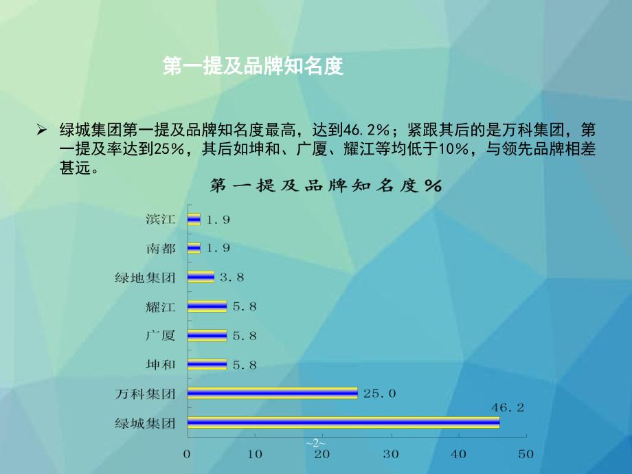 万科杭州知名度研究方案坤和_第2页