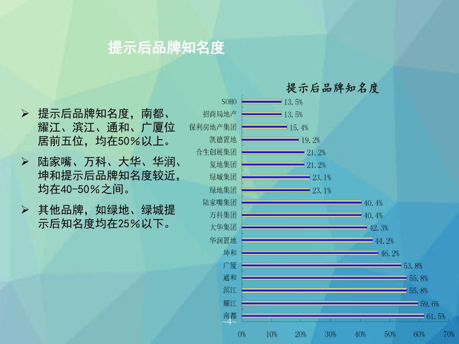 万科杭州知名度研究方案坤和_第4页