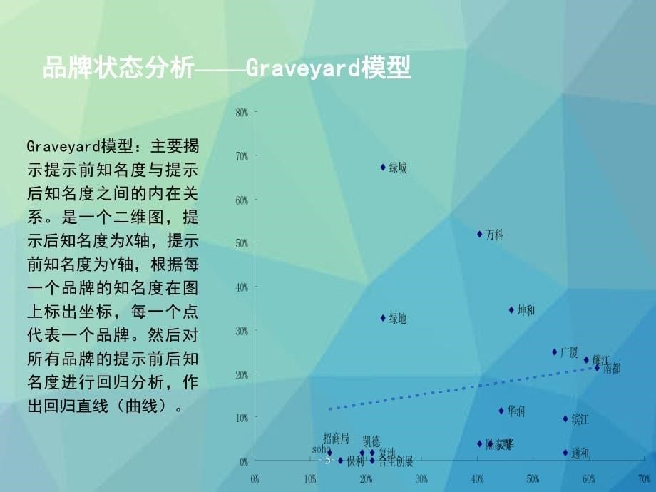 万科杭州知名度研究方案坤和_第5页