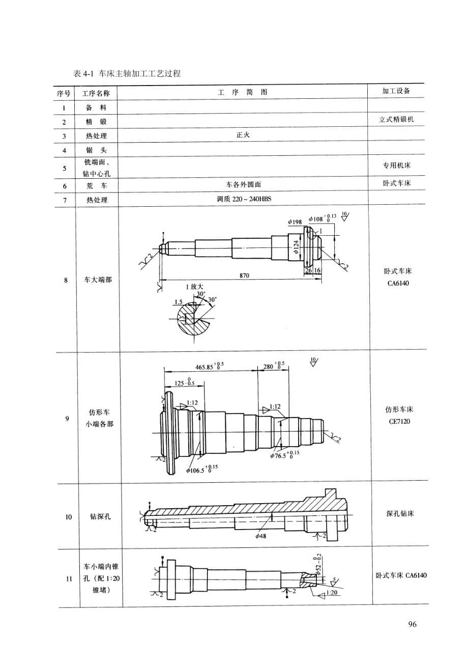 典型零件的机械加工工艺分析[17P][1.18MB]_第5页