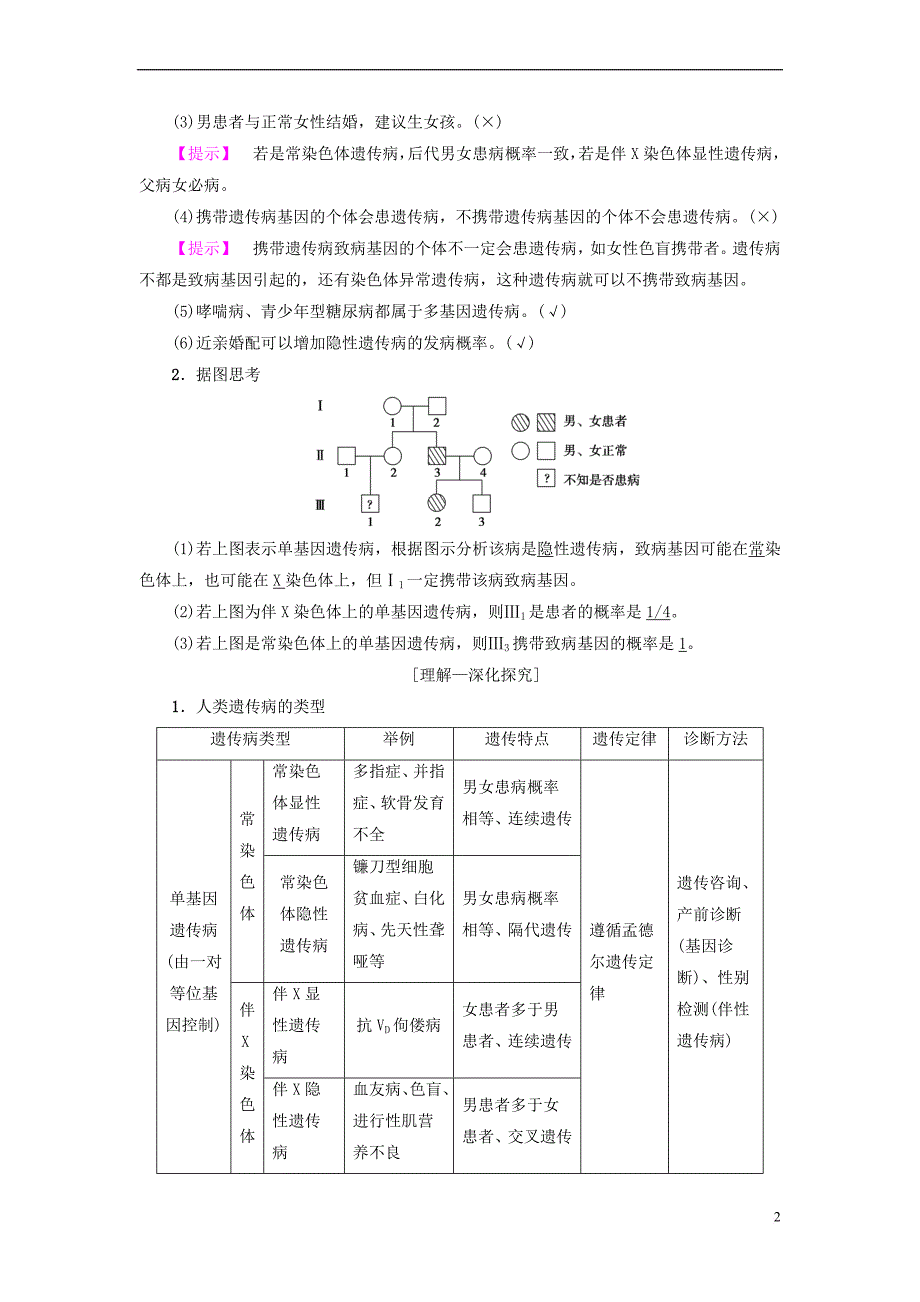 2019版高考生物一轮复习第7单元 生物的变异、育种与进化 第3讲 关注人类遗传病学案 苏教版_第2页