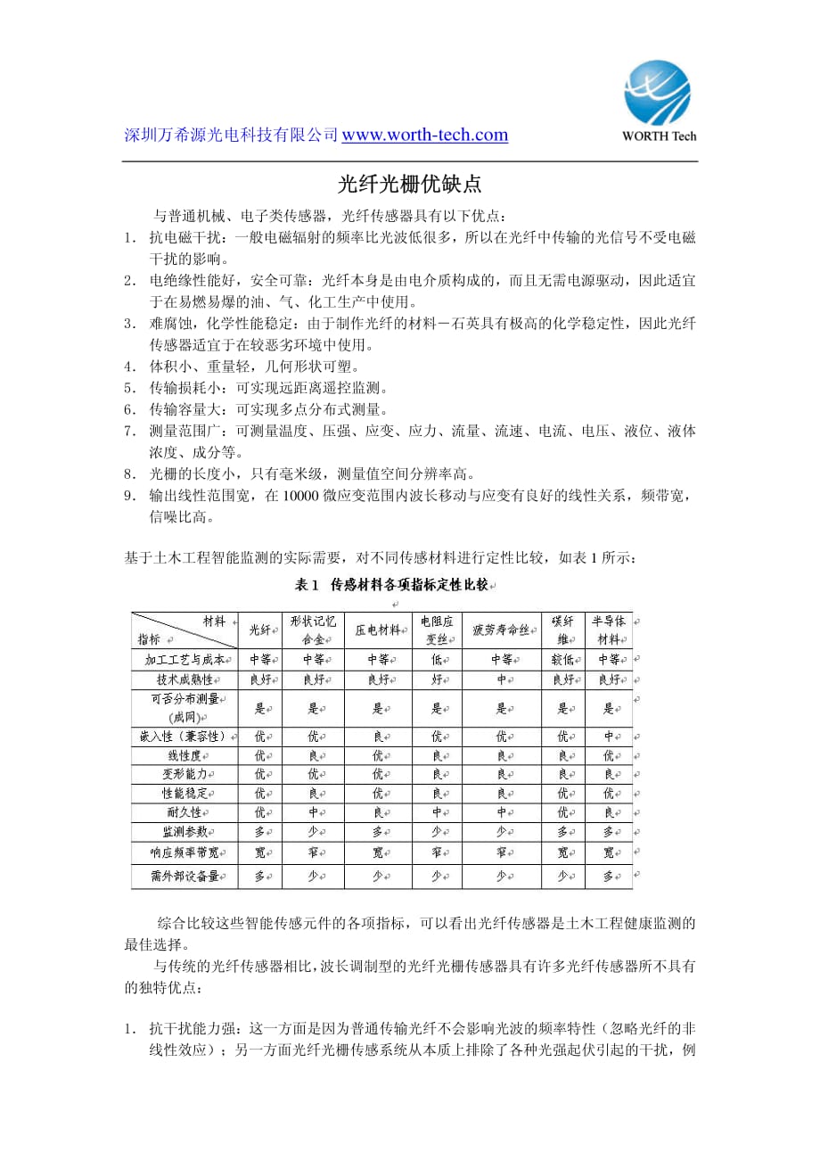 光纤光栅优缺点_第1页