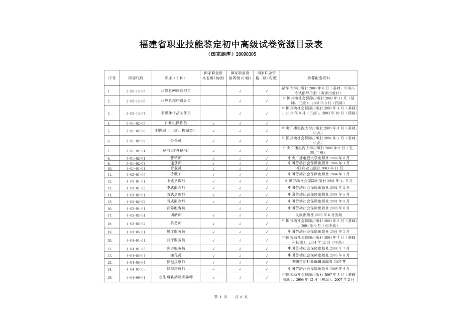 福建省职业技能鉴定试卷清样记录表_第1页