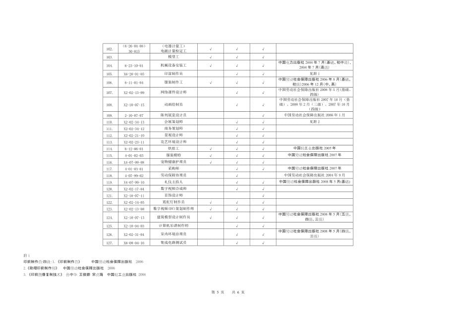 福建省职业技能鉴定试卷清样记录表_第5页