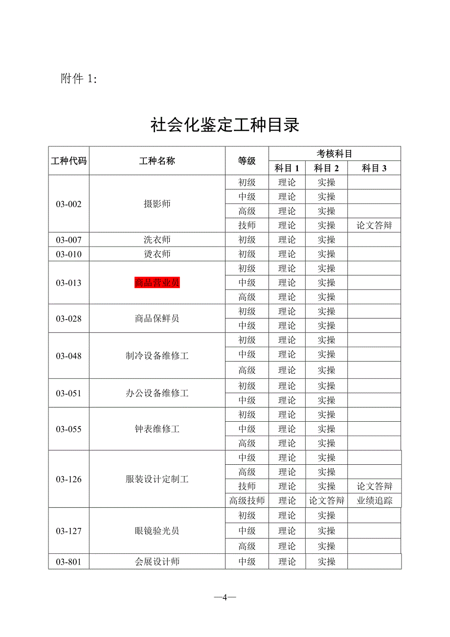 2010年职业培训中心鉴定工种与考试安排new_第4页