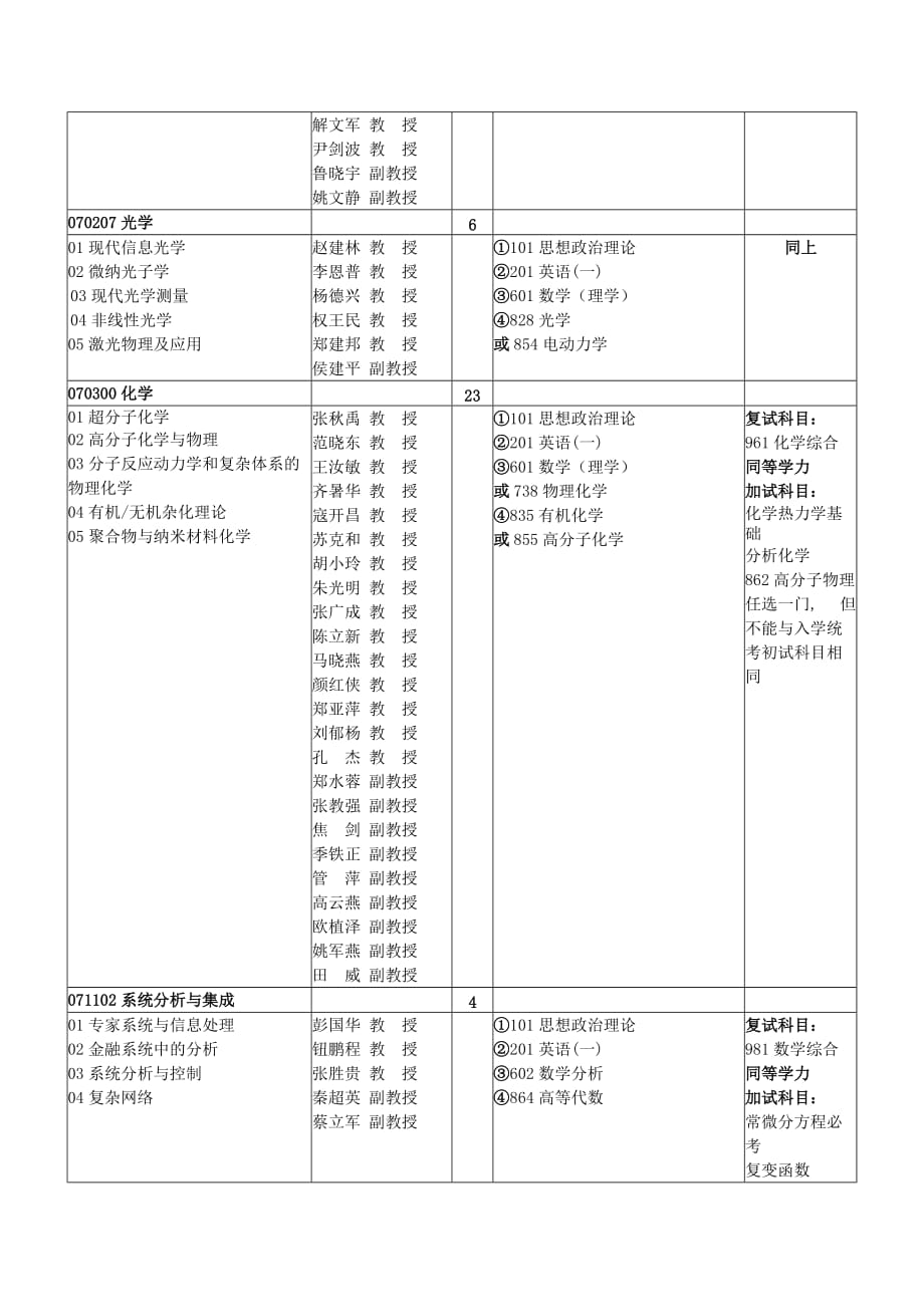 西北工业大学29195_第3页