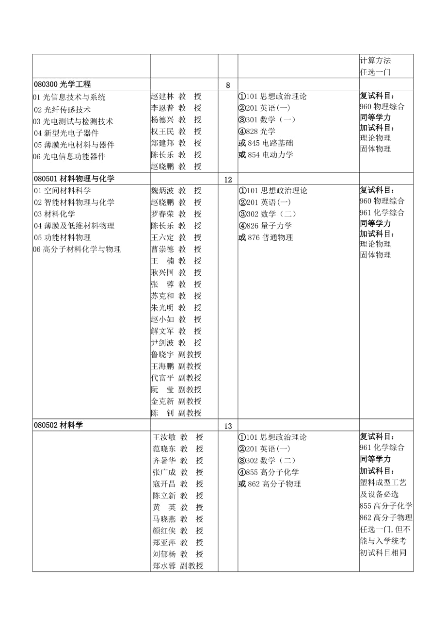 西北工业大学29195_第4页