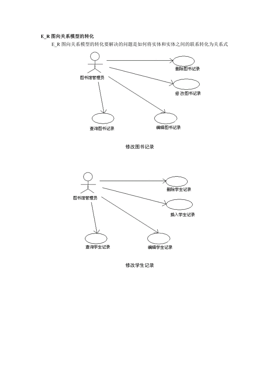 图书管理信息系统课程设计报告书_第4页