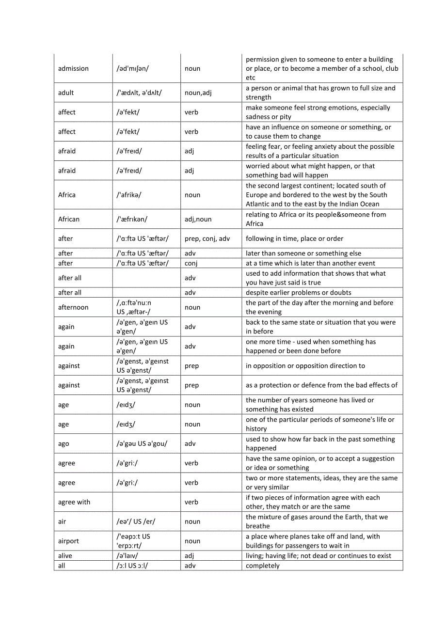 全国成人高考(高起专)英语词汇表(2015纯英英解释版)_第5页
