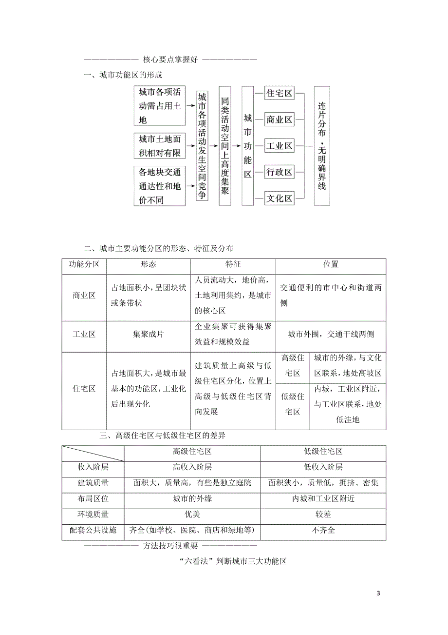 2019高中地理第二单元 城市与地理环境 第三节 城市空间结构学案（含解析）鲁教版必修2_第3页