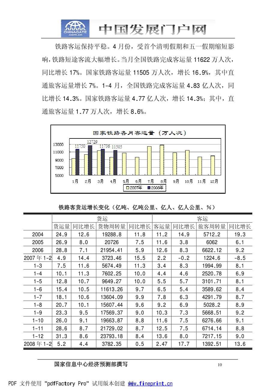 中国交通运输业月度运行报告(2008年4月)_第2页