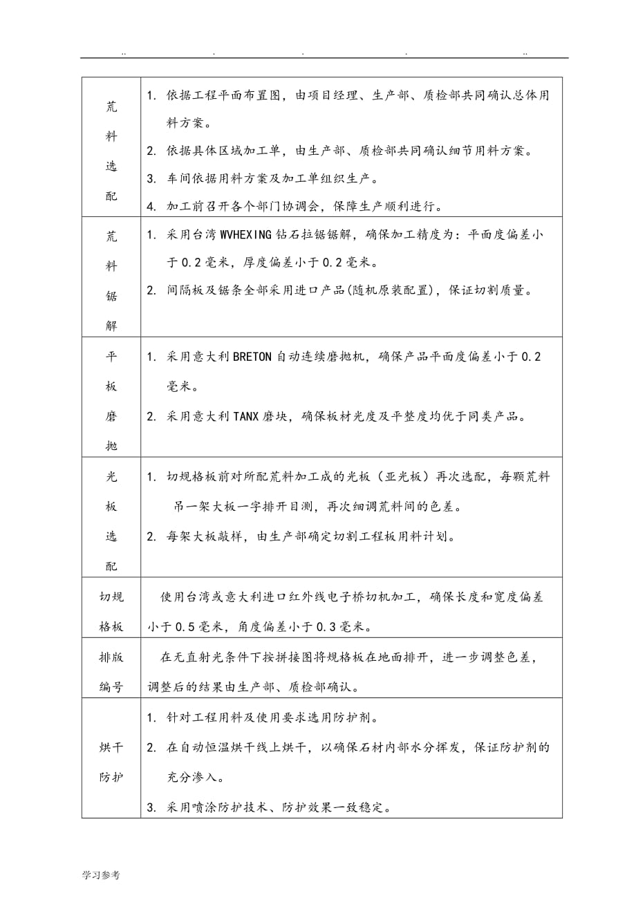 石材工艺和质量保证措施方案_第3页