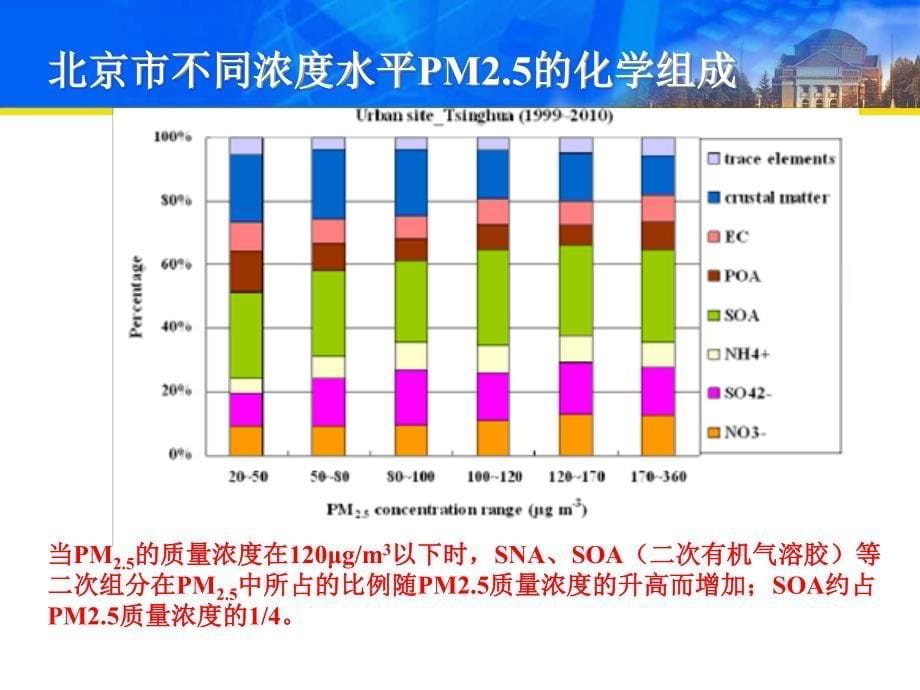 典型行业VOCs污染控制工艺方案探讨2016年0330_第5页