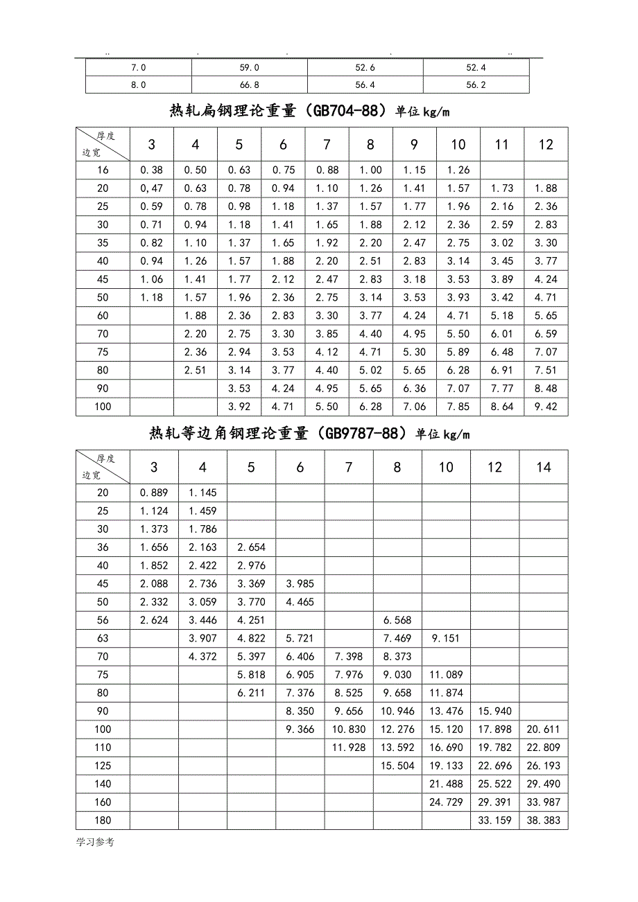 碳钢钢板理论重量______单位kg_第3页