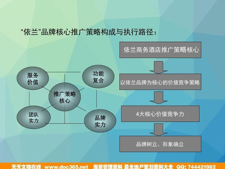 天津滨海依兰国际商务酒店营销企划和传播推广和传播执行案_第5页