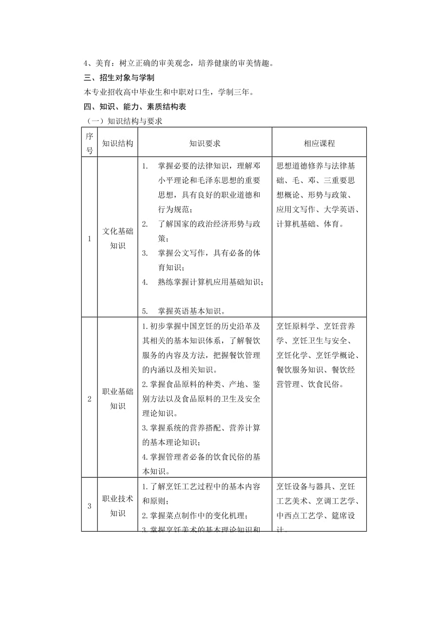 烹饪工艺与营养专业教学计划_第2页