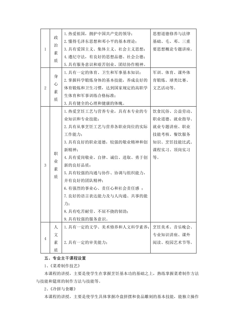 烹饪工艺与营养专业教学计划_第4页