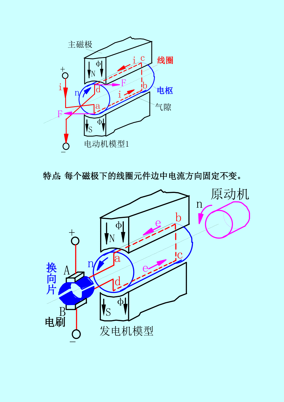 电力拖动教案第1章_第4页