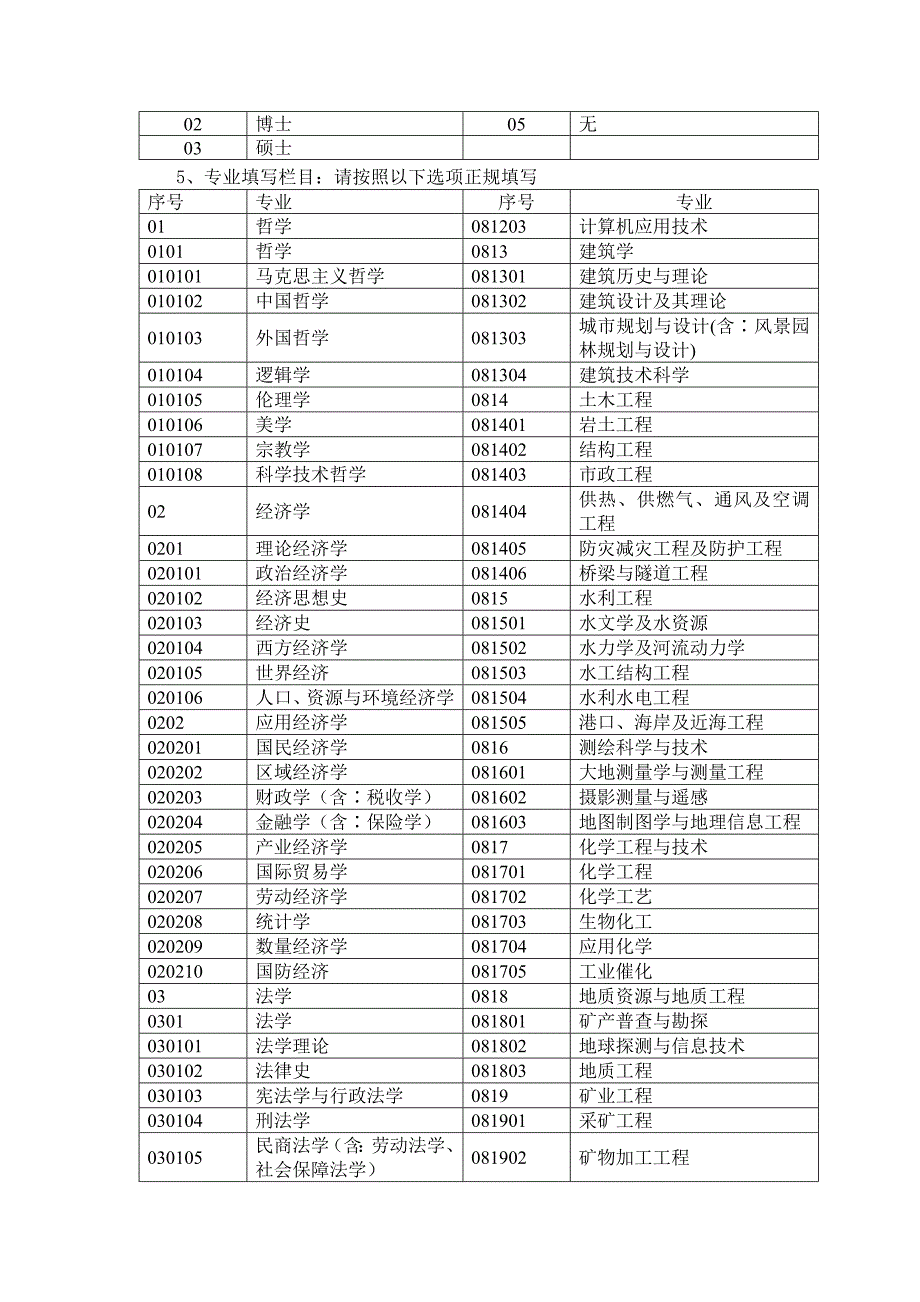 有关河北省专业技术职务任职资格普查及换证申报审批填..._第2页