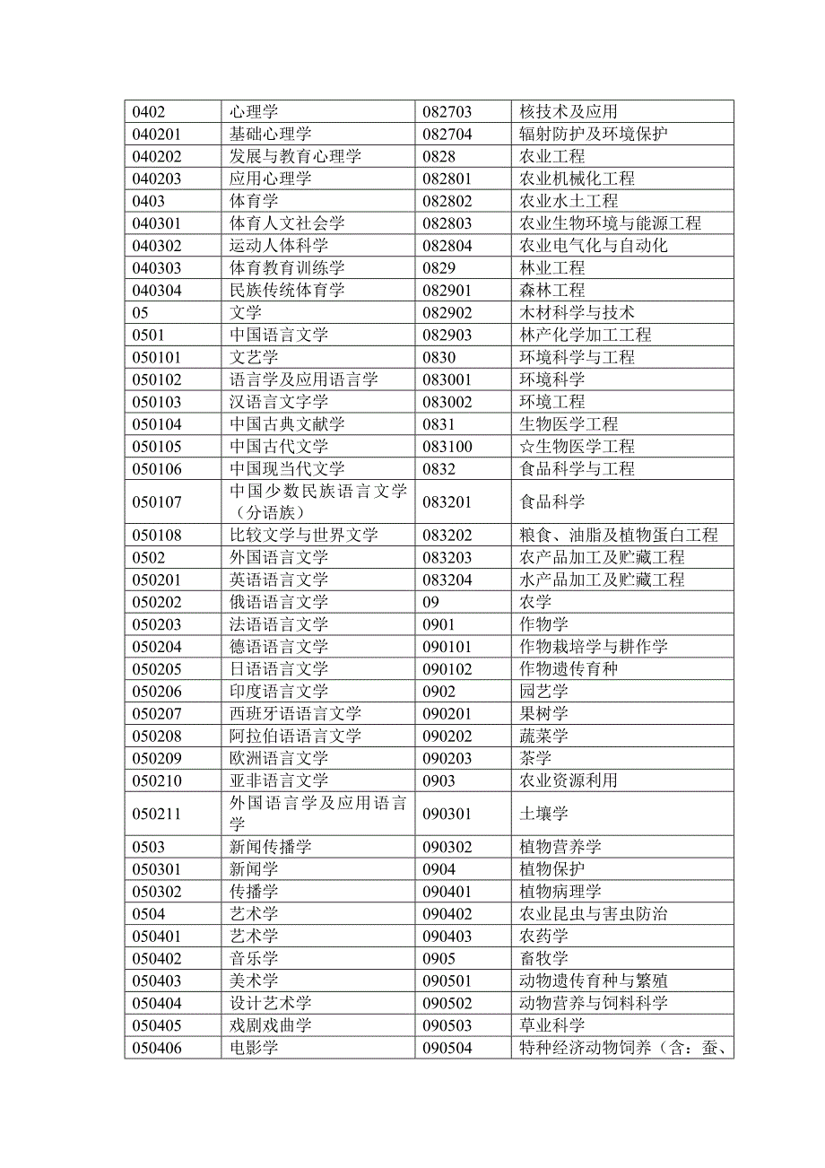 有关河北省专业技术职务任职资格普查及换证申报审批填..._第4页