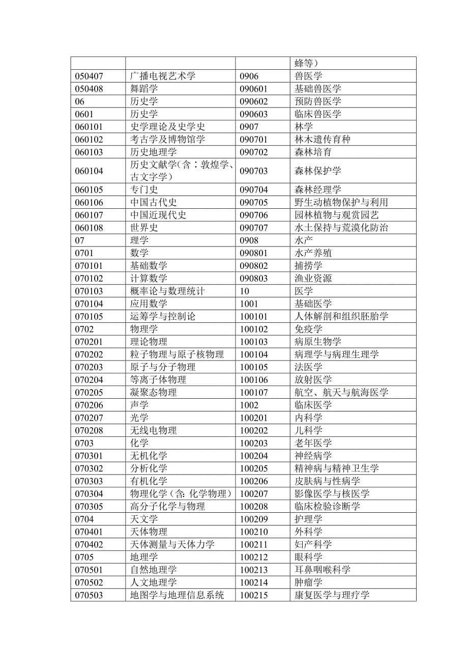 有关河北省专业技术职务任职资格普查及换证申报审批填..._第5页