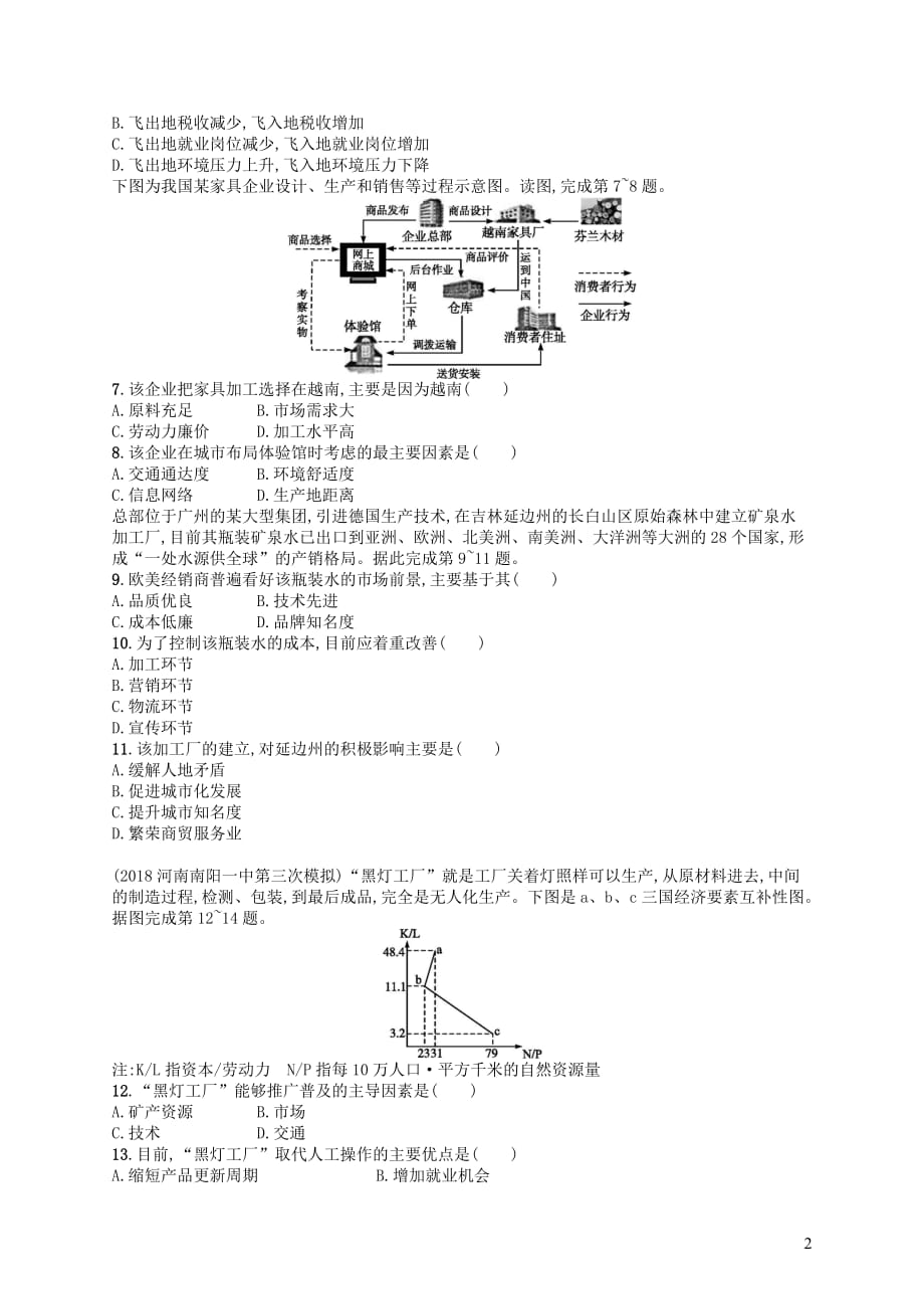 2020版高考地理大一轮复习第八章 生产活动与地域联系 课时规范练24 工业区位 中图版_第2页