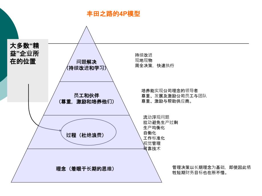 丰田套路ToyotaKATA中英文_第4页