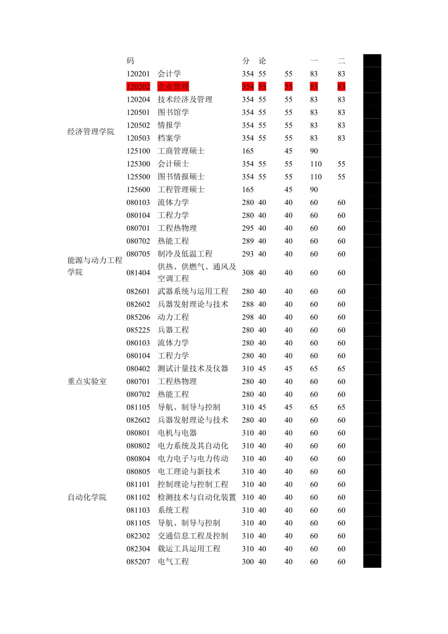 南京理工大学2011年硕士研究生复试分数线33784_第3页