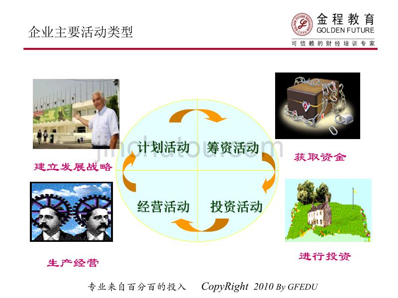 上市公司财务报表分析——财务分析part_第3页