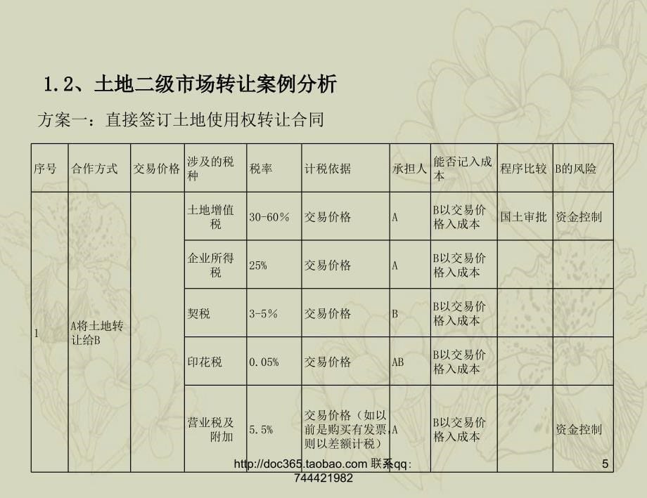 中信地产房地产二级开发项目投资决策论证_第5页