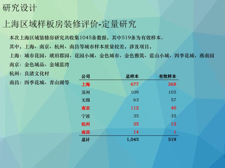 万科上海区域精装市场调研反馈报告_第3页