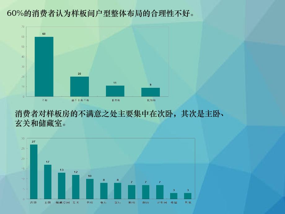 万科上海区域精装市场调研反馈报告_第4页