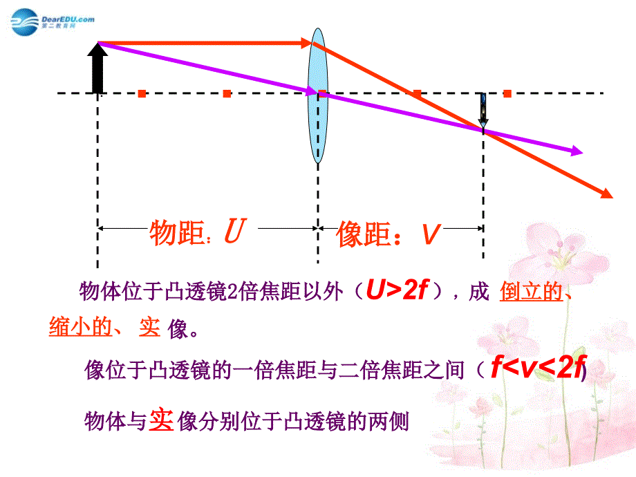 8年级物理下册 第6章 第四节 眼睛和眼镜（第3课时）课件 （新版）北师大版_第2页