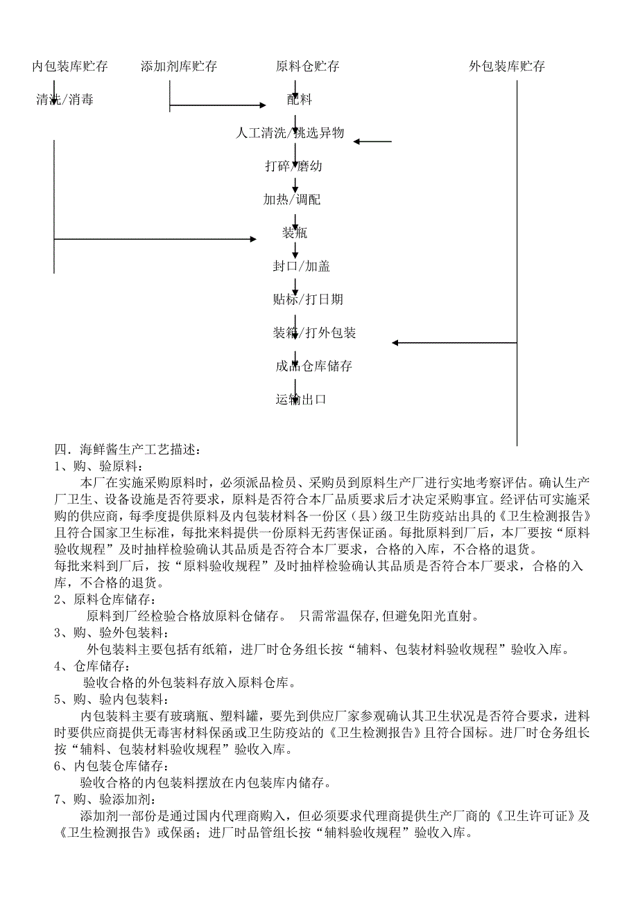 2019年酱油生产工艺流程图.精品_第3页