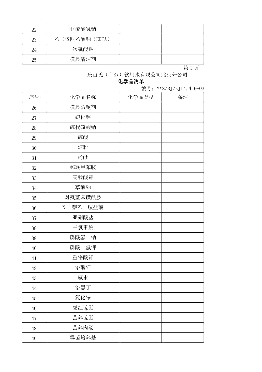 2019年食品企业化学品管理程序.精品_第3页