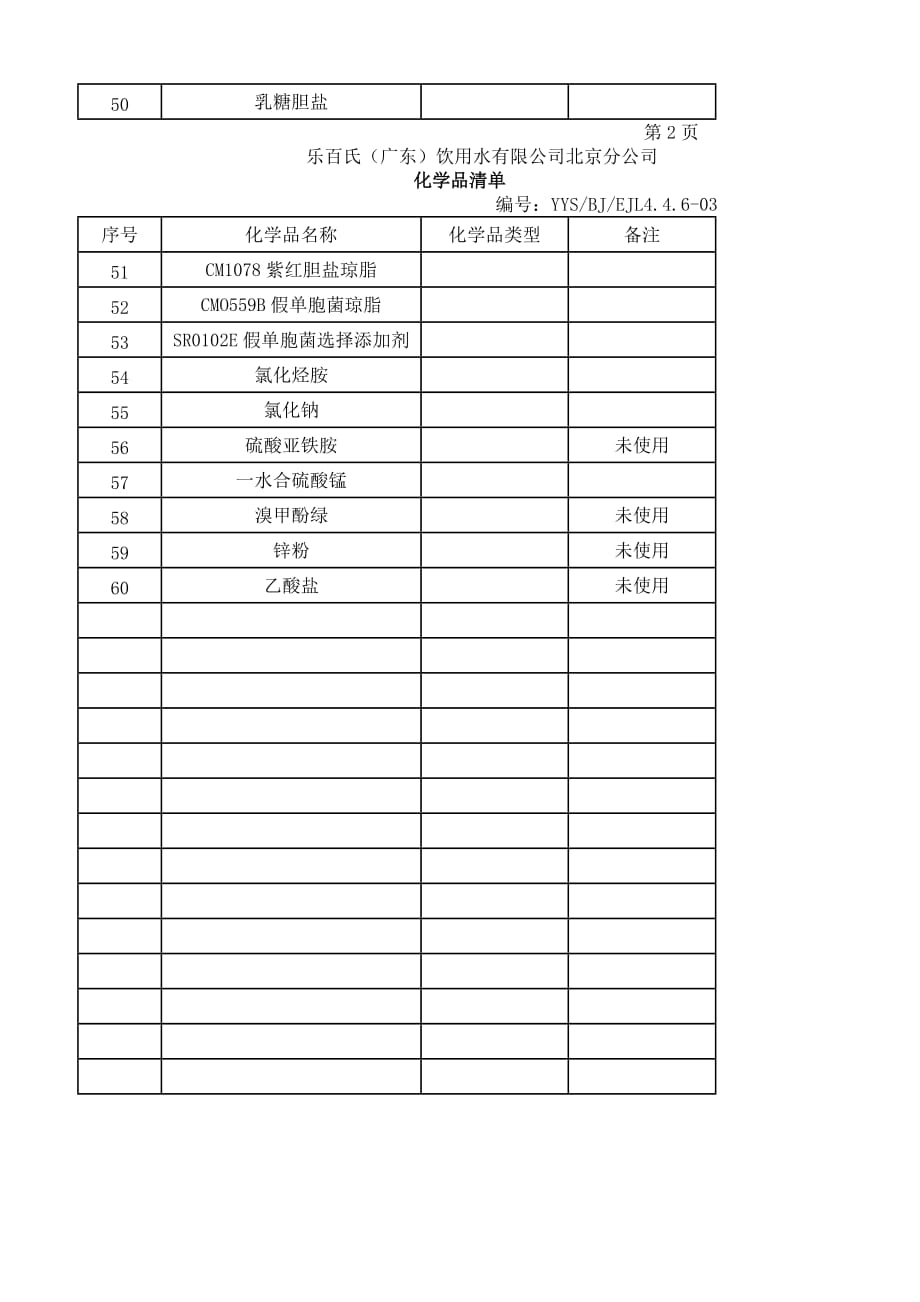 2019年食品企业化学品管理程序.精品_第4页