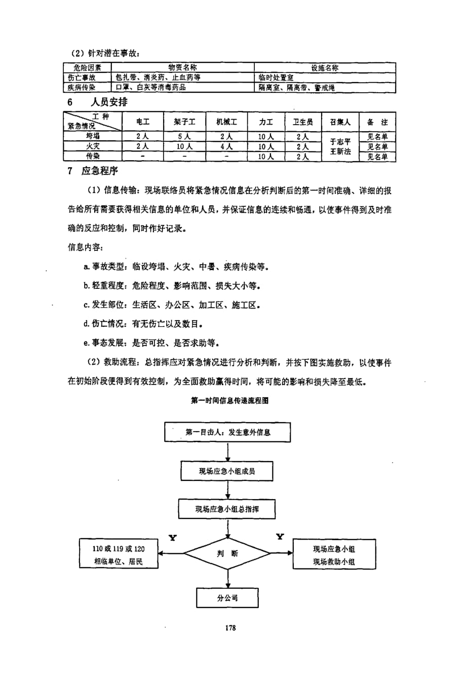 大孟庄220kv变电所工程应急预案_第2页