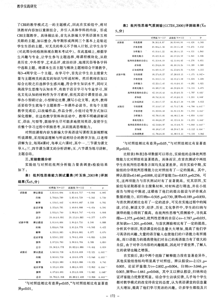 cbi教学模式在大学英语教学中对学生批判性思维影响研究_第2页