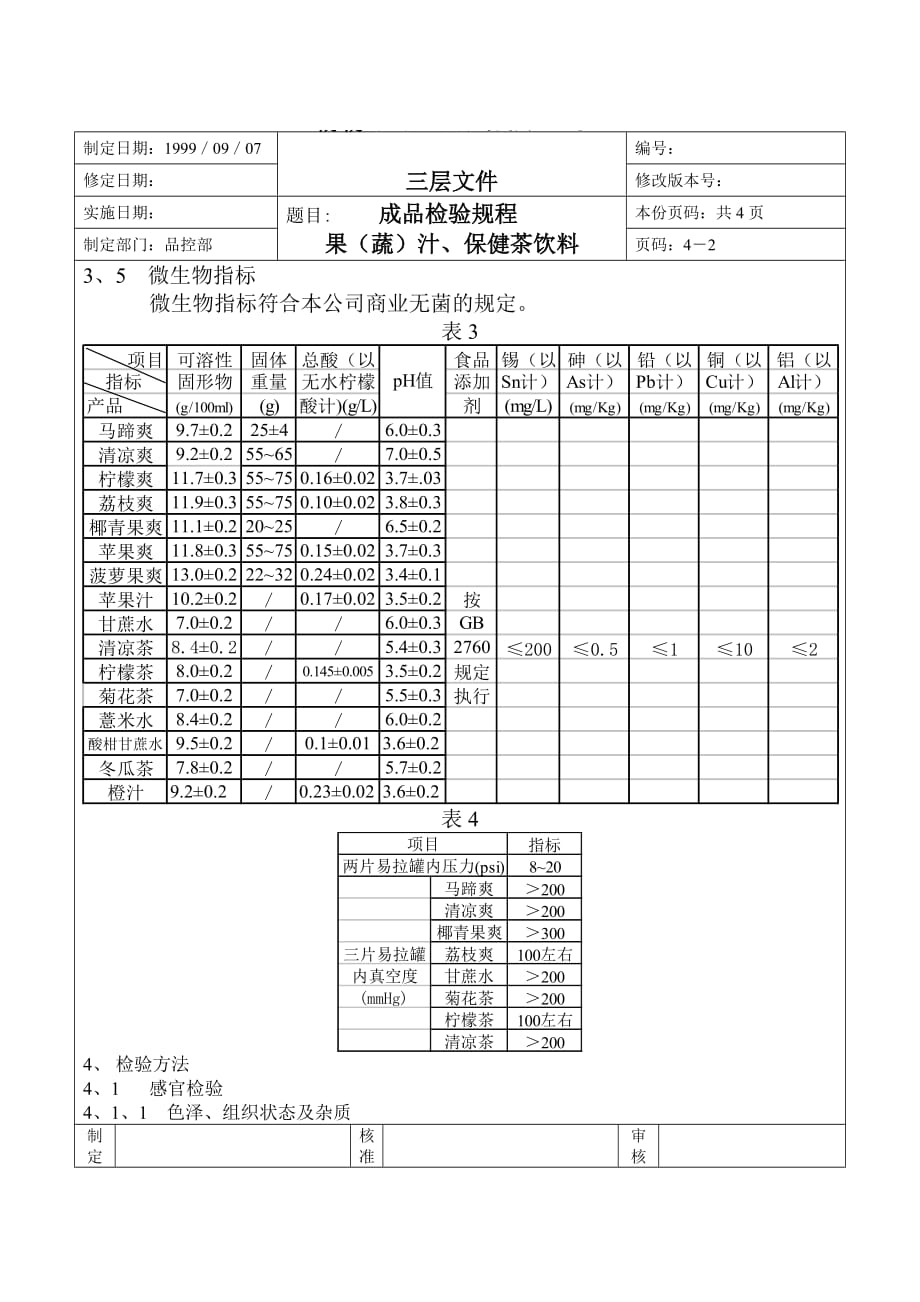 2019年果蔬汁、保健茶饮料成品检验规程_第2页