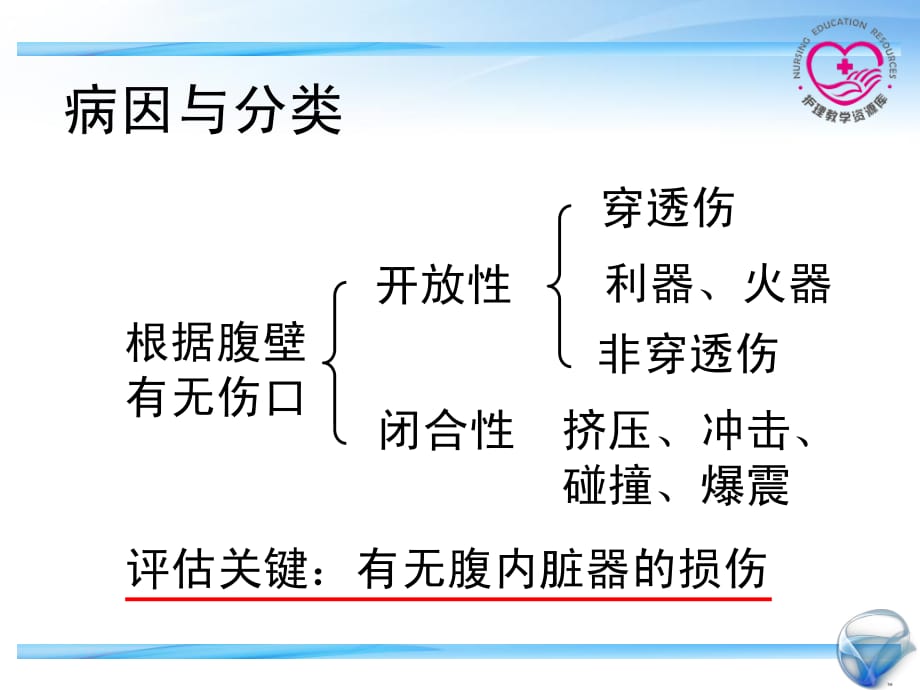 成人护理上册李晶江领群电子教案4-3腹部损伤_第2页