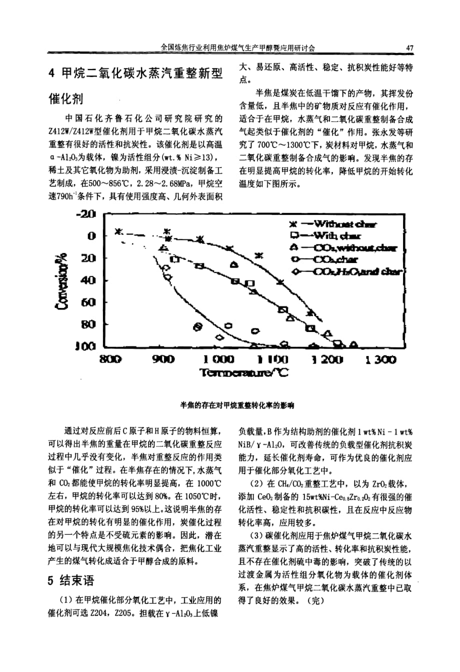 ch4转化催化剂特性及其用于焦炉煤气转化探讨_第4页