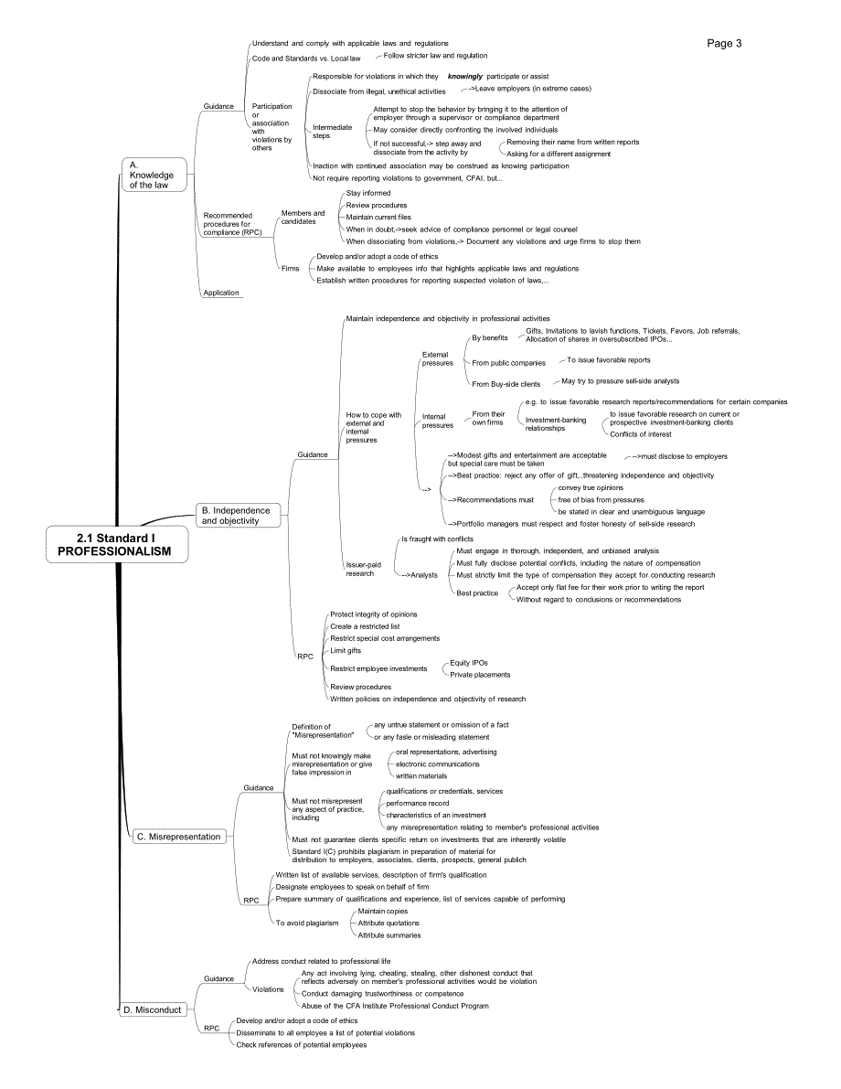 CFA经融分析师考试复习必备-CFA Level 1思维导图 mindmap（实用）_第3页