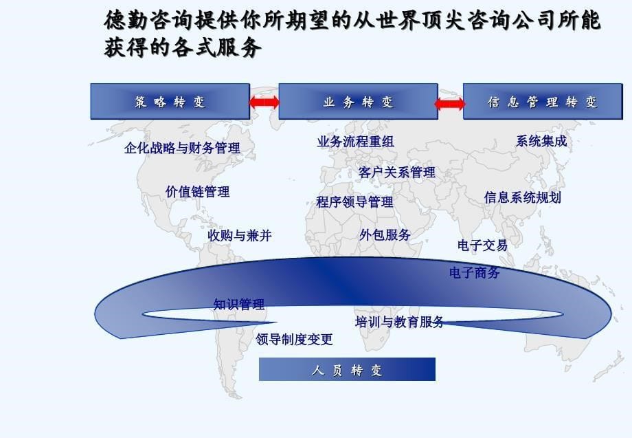 中石油财务成本分析项目技术方案_第5页