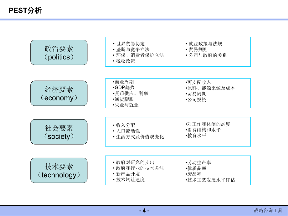 咨询师常用工具5-strategy1_第4页