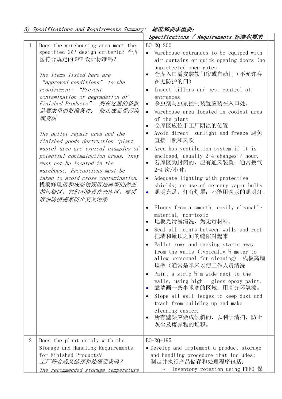 2019年可口可乐公司仓库审核检查表.精品_第3页