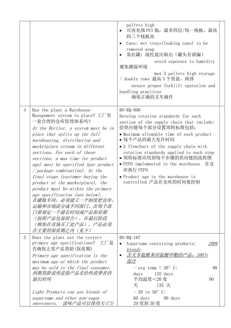 2019年可口可乐公司仓库审核检查表.精品_第5页