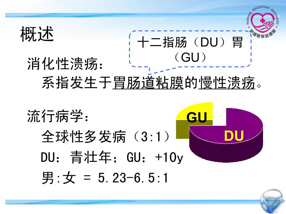 成人护理上册李晶江领群电子教案4-12消化性溃疡课件_第2页