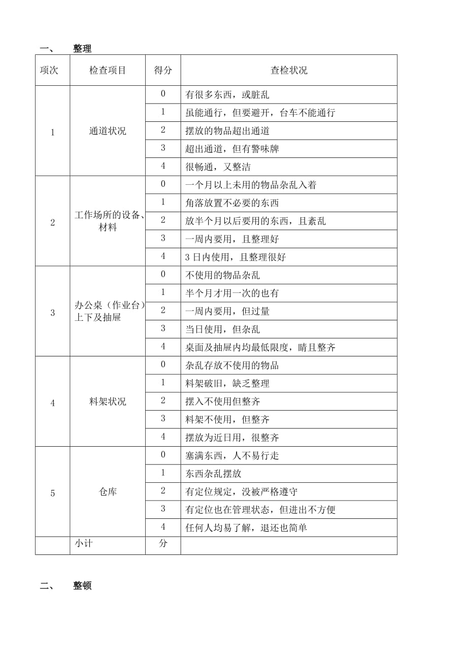 2019年食品企业5S自查表.精品_第1页