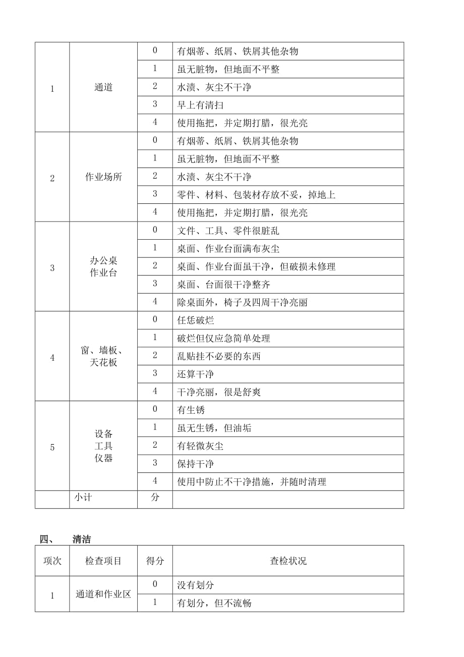 2019年食品企业5S自查表.精品_第3页