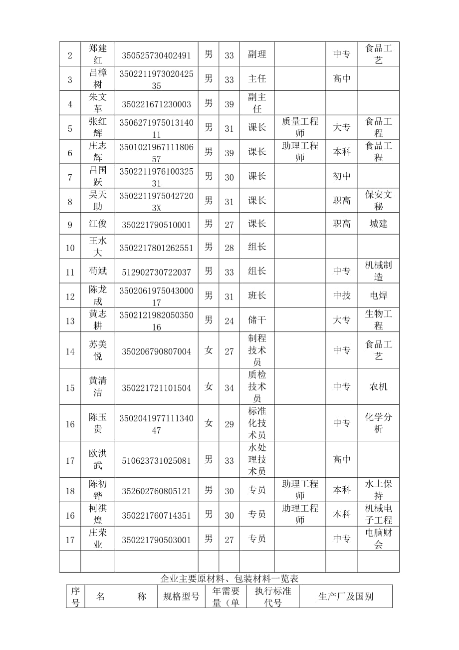 2019年食品生产许可证申请书_第4页